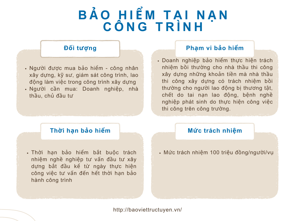 Bảo hiểm tai nạn công trình