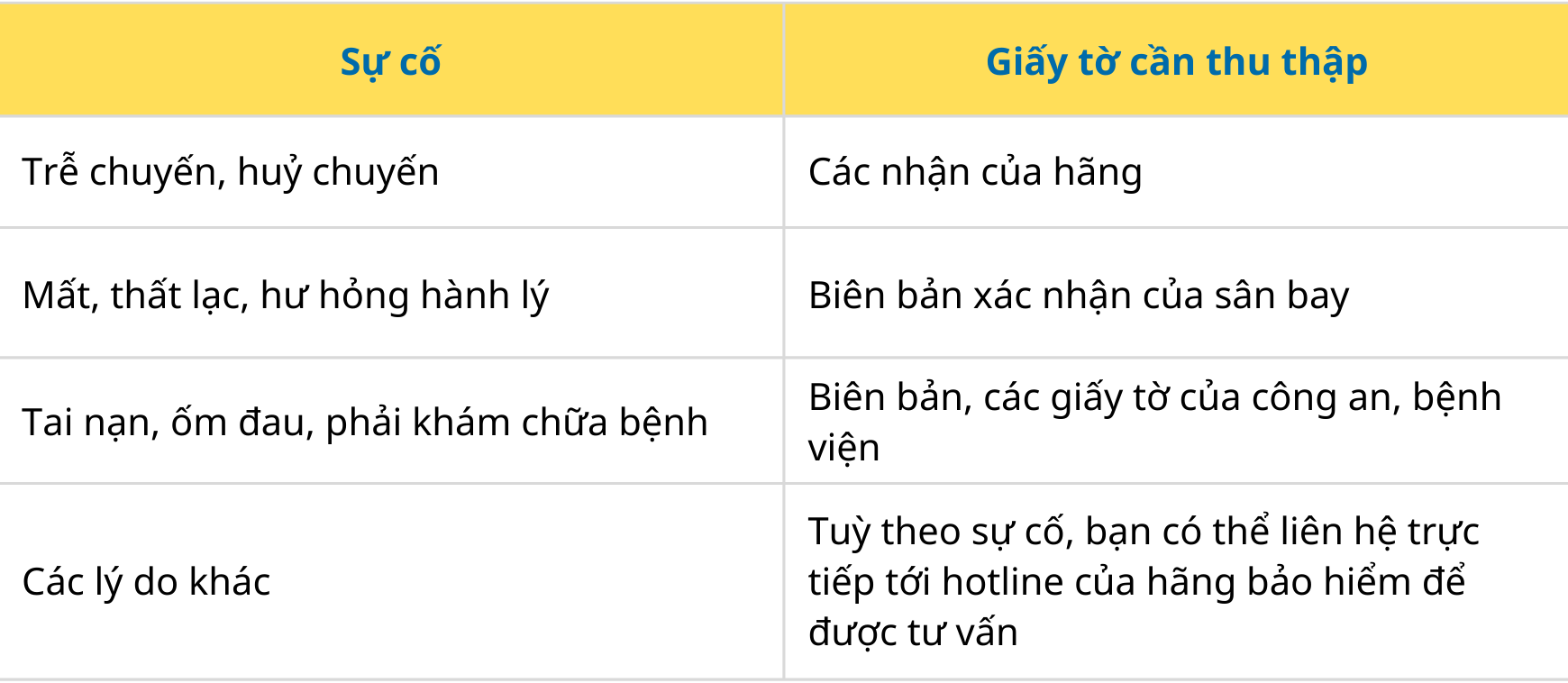 Có nên mua bảo hiểm du lịch cá nhân?