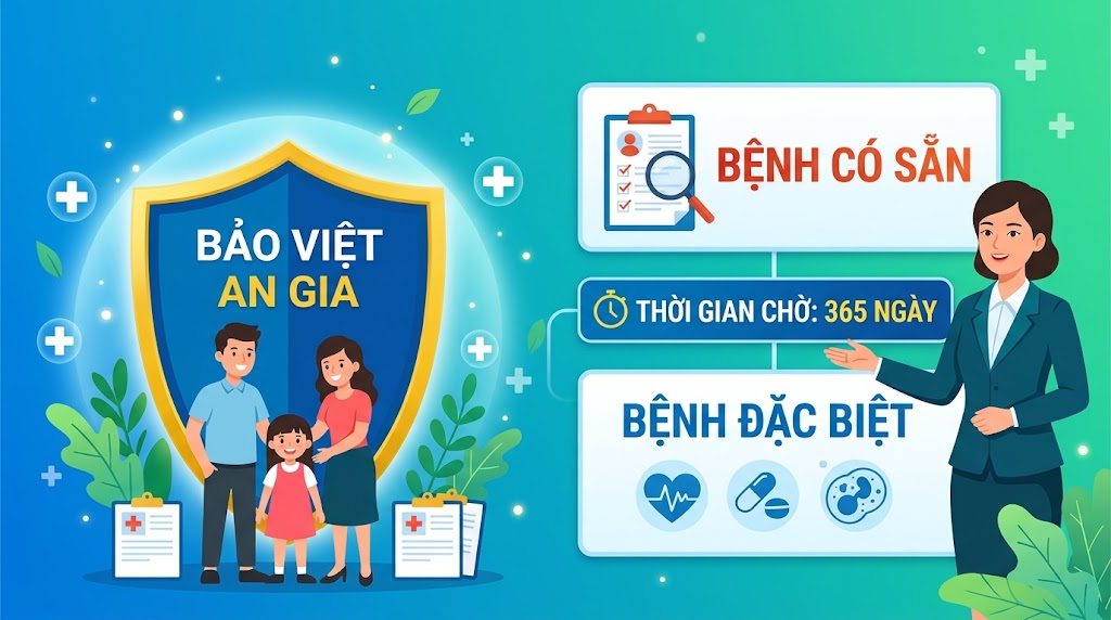 Danh sách bệnh đặc biệt trong Bảo hiểm sức khỏe Bảo Việt An gia Danh sách bệnh đặc biệt trong Bảo hiểm sức khỏe Bảo Việt An gia